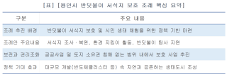 (NSP NEWS Image)[의회는 입법 중]용인시, 개발 속 ‘반딧불이’ 지킨다…신현녀 의원 조례 제정 앞장