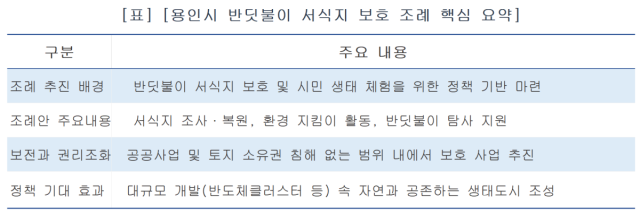 -용인시 반딧불이 서식지 보호 조례 핵심 요약 (표 = 김병관)