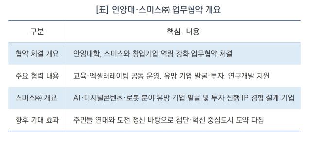 -안양대학교와 스미스 간 업무협약 개요 (표 = 김종식)
