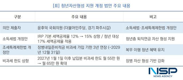 -청년자산형성 지원 개정 법안 주요 내용 (표 = NSP통신)