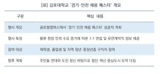 (NSP NEWS Image)“현장에서 직접 취업 도전한다”…김포대, 지역사회 연계 ‘﻿경기·인천 채용 페스타’ 성료