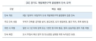(NSP NEWS Image)[오늘의 정책 픽]경기도 특사경, 개발제한구역 불법 단속 나선다…“탄소중립 실현 소중한 녹지 보전”
