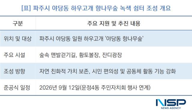 파주시 야당동 하우고개 향나무숲 녹색 쉼터 조성 개요 (표 = NSP통신)
