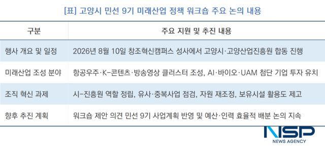 고양시 민선 9기 미래산업 정책 워크숍 주요 논의 내용 (표 = NSP통신)