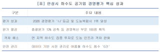 (NSP NEWS Image)[안성시 정책 브리핑]안성시 하수도 공기업, 2026 경영평가 도농복합시 1위 ‘우뚝’