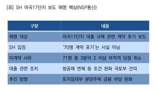 (NSP NEWS Image)SH, 마곡17단지 계약 포기 보도 해명…“대출 규제 원인 아냐”