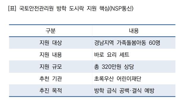 국토안전관리원 방학 도시락 지원 핵심 (표 = NSP통신)