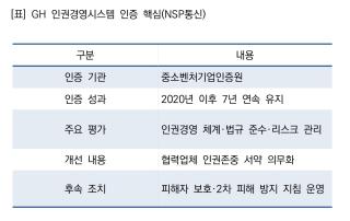(NSP NEWS Image)GH, 인권경영시스템 7년 연속 인증…협력업체 리스크 관리 강화
