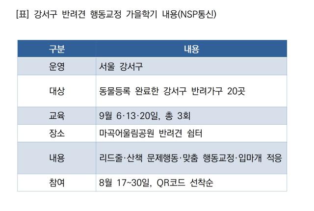 강서구 반려견 행동교정 가을학기 내용 (표 = NSP통신)
