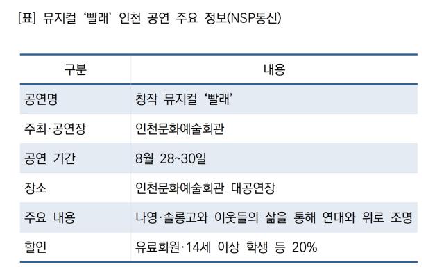 인천 울도 해수담수화시설 주요 현황 (표 = NSP통신)