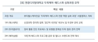 (NSP NEWS Image)원광디지털대, ‘두피케어·헤드스파 전문 역량 심화 과정’ 성료