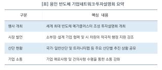 (NSP NEWS Image)[사업추진 브리핑]용인시, 세계 최대 반도체 클러스터 향해 잰걸음…‘2026 투자설명회’ 성료