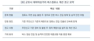 (NSP NEWS Image)[바뀌는 우리동네]차도 승·하차 내몰린 시민들…경기도 권익위, 군포시 버스정류소 단속 사각지대 없앤다