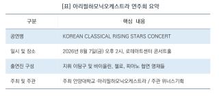 (NSP NEWS Image)안양대 아리필하모닉오케스트라, 차세대 클래식 연주자들과 특별 협연