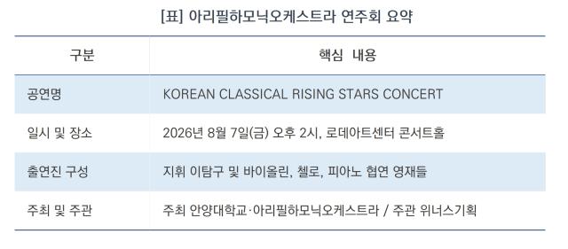 아리필하모닉오케스트라 연주회 요약 (표 = 김종식)