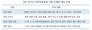 (NSP NEWS Image)안광률 경기도의원, 맞벌이·한부모 위한 아픈아동돌봄 조례 추진