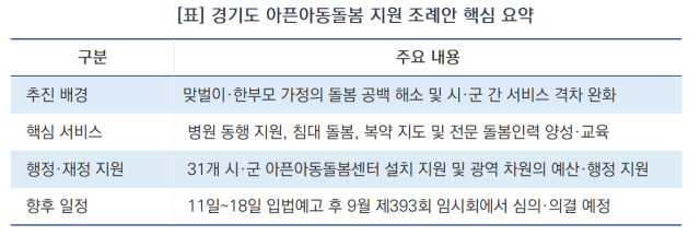 안광률 경기도의원 아픈아이 돌봄 지원 조례안 요약 (표 = 김종식)