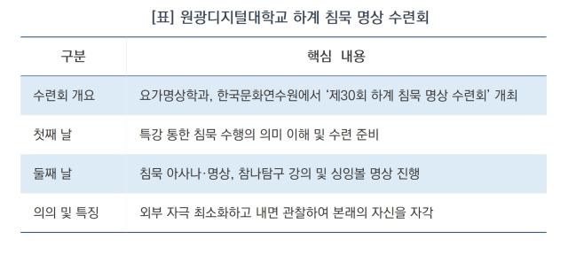 원광디지털대학교 하계 침묵 명상 수련회 요약 (표 = 윤미선)