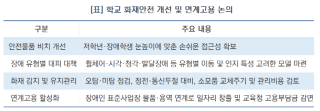 (NSP NEWS Image)학생 눈높이 맞춘 화재 대피 구축…이채명 경기도의원, 장애학생 안전 모색