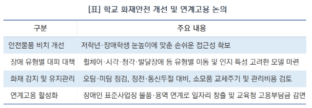 학교 화재안전 개선 및 교육청 장애인 고용 논의 (표 = 김종식)