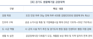 (NSP NEWS Image)장송회 경기도의원 “생활폐기물 감량, 시·군 실행력 확보와 지원이 핵심”