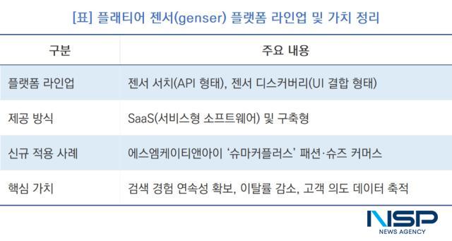 플래티어 젠서(genser) 플랫폼 라인업 및 가치 정리 (표 = NSP통신)