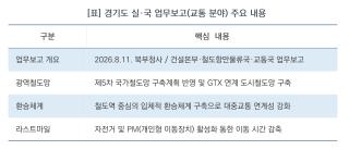 (NSP NEWS Image)[오늘의 정책 픽]추미애 경기도지사, ‘수도권 30분 출근 대전환’ 추진…철도망·도로 안전 강화 주문