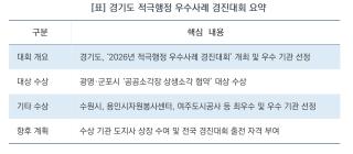 (NSP NEWS Image)[오늘의 정책 픽]경기도 적극행정 대상에 ‘광명·군포 소각장 상생협약’