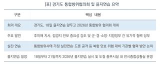 (NSP NEWS Image)[오늘의 행정 일기]추미애 “경기도 방위가 곧 대한민국 안보”…통합방위태세 점검