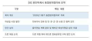 (NSP NEWS Image)[현장에 답이 있다]이상일 용인시장, 을지연습 앞두고 지역 통합방위태세 집중 점검