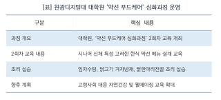 (NSP NEWS Image)원광디지털대 대학원, 시니어 건강 위한 ‘약선 푸드케어 심화과정’ 성료