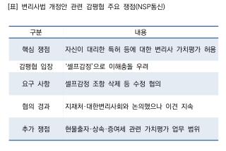 (NSP NEWS Image)변리사법 개정안, 가치평가 공정성 논란…감평협 ‘셀프감정’ 수정 요구