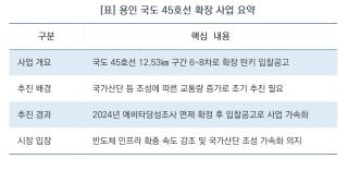 (NSP NEWS Image)[오늘의 정책 픽]용인특례시, 국도45호선 확장사업 입찰공고…12.53㎞ 구간 최대 8차로 확장