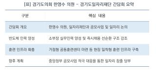 (NSP NEWS Image)[의회 브리핑]한영수 경기도의원 “용인 반도체 클러스터, 소부장 실무 인재가 핵심”