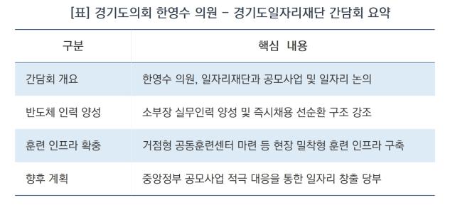 경기도의회 한영수 의원 - 경기도일자리재단 간담회 요약 (표 = 김병관)