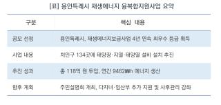 (NSP NEWS Image)[오늘의 정책 픽]용인특례시, 정부 재생에너지 공모사업 4년 연속 ‘최우수’…국비 확보 청신호