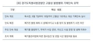 (NSP NEWS Image)[오늘의 정책 픽]“기후변화 가속화 막는다”…경기도, 150개 고물상 대상 불법 폐기물 처리 기획단속