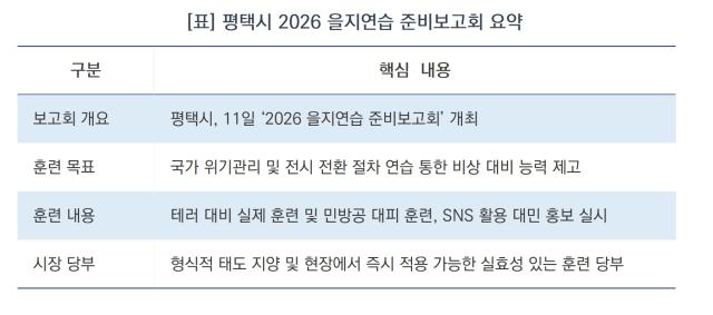평택시 2026 을지연습 준비보고회 요약 (표 = 김병관)