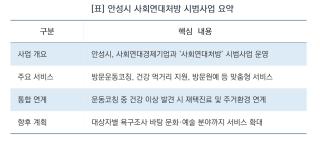 (NSP NEWS Image)[사업 추진 개발형]약 대신 운동·원예 처방…안성시, 사회연대처방 통합돌봄 본격화