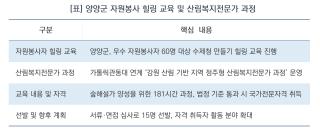 (NSP NEWS Image)양양군, 자원봉사자 재충전부터 숲해설가 양성까지 지역 인재 육성 확대