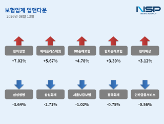 (NSP NEWS Image)[업앤다운]보험주 하락…한화생명↑·삼성생명↓