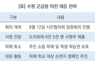 (NSP NEWS Image)수원 군공항 이전, 경기도의회·국회 설득 나선다