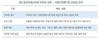 (NSP NEWS Image)[현장 의정 리포트]박희정 용인시의원, ‘사회적경제기업 활성화’ 현장 소통 간담회 가져