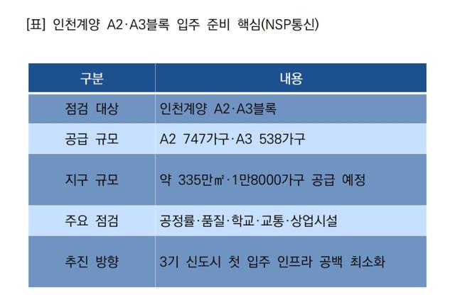 인천계양 A2·A3블록 입주 준비 핵심 (로이터 = NSP통신)