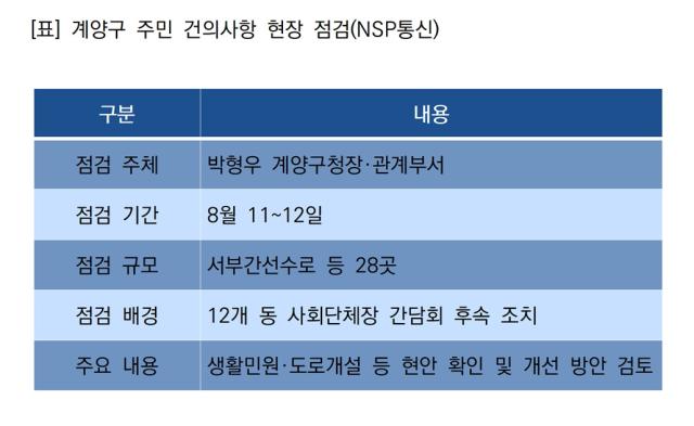 계양구 주민 건의사항 현장 점검 (표 = NSP통신)