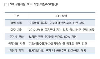 (NSP NEWS Image)SH, 구룡마을 이주대책 논란 반박…“임시주택 제공 중”