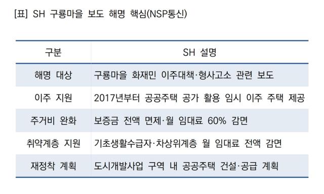 SH 구룡마을 보도 해명 핵심 (표 = NSP통신)