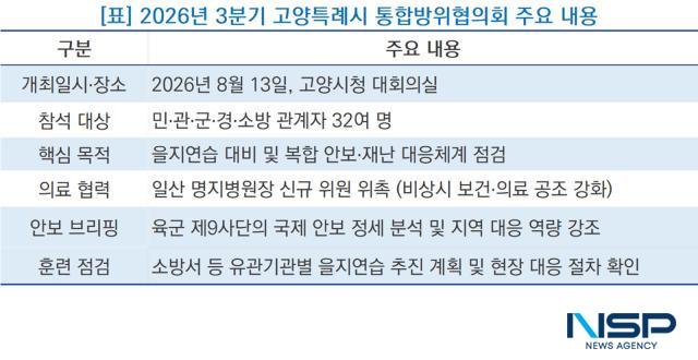2026년 3분기 고양특례시 통합방위협의회 주요 내용 (표 = NSP통신)