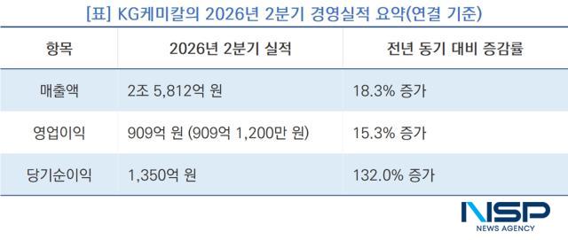 (사진 = NSP통신)