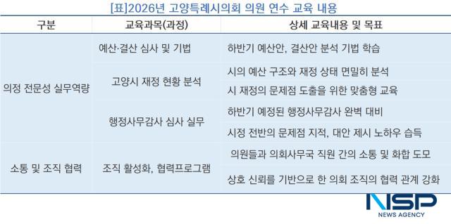 2026년 고양시의회 역량강화 교육연수 교육 내용 (사진 = NSP통신)